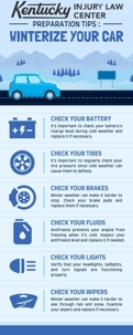 Infographics Describing How to Prepare Car for Winter and Steps to Take After a Winter Accident