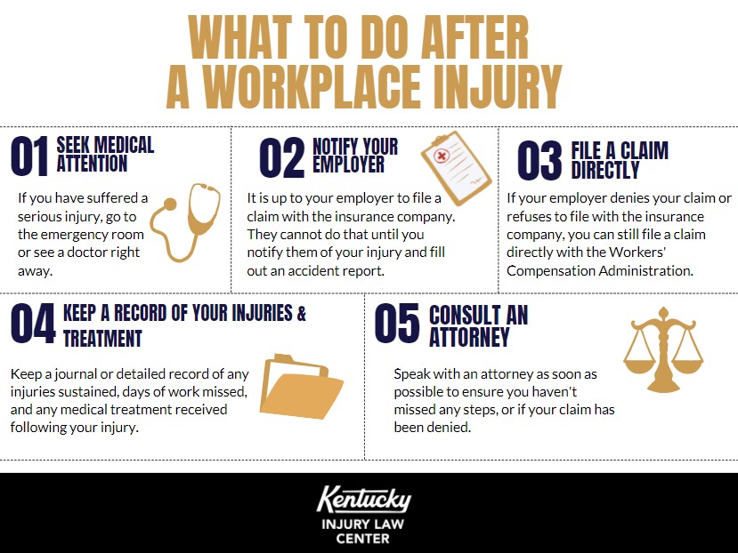 what to do after a workplace injury infographic